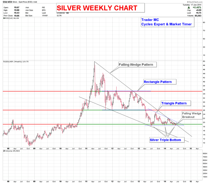 SILVER WEEKLY CHART JUN 18