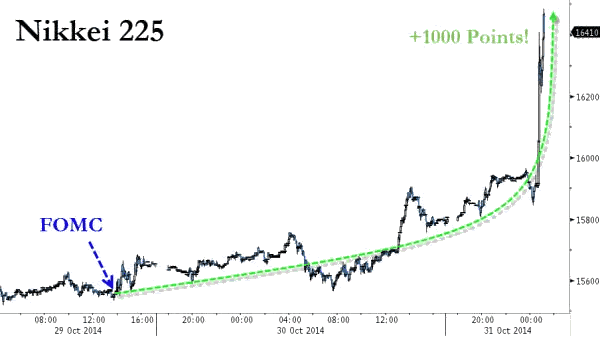 Nikkei 225 Chart