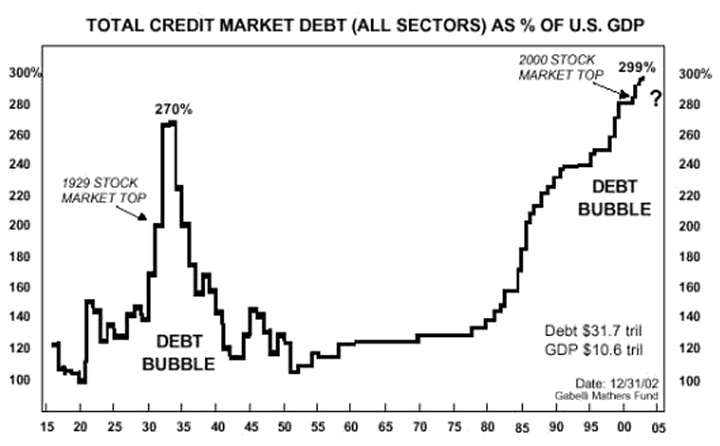 credit market debt 1914 2014 money currency 