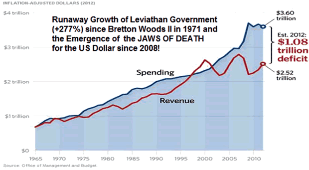 Runaway growth of Leviathon Government
