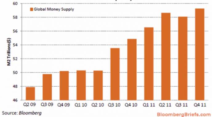 2012-05 Money Supply Growth