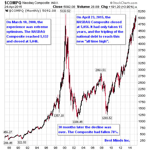 $COMPQ Nasdaq Composite INDX