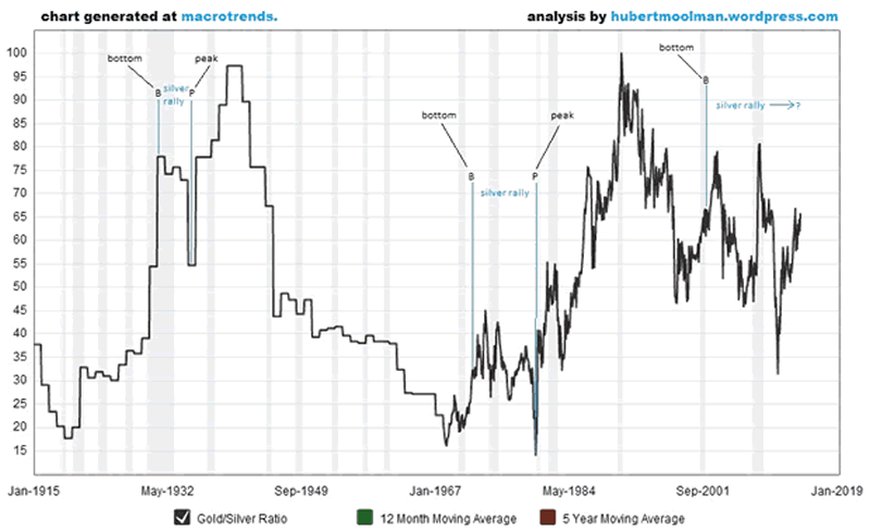 Qatar Stock Chart