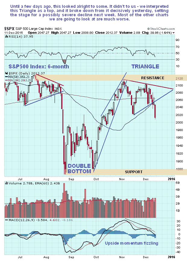 6 Month Stock Market Chart