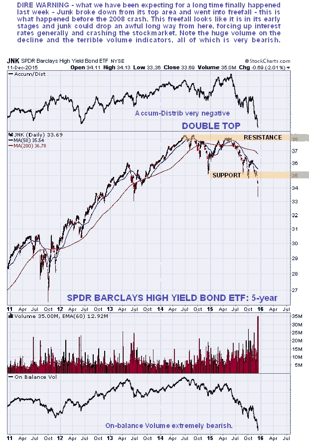 SPDR Barclays High Yoeld Bond ETF Daily 5-Year Chart