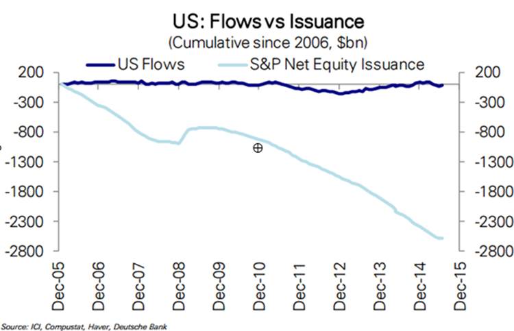 US flows vs issuances.png