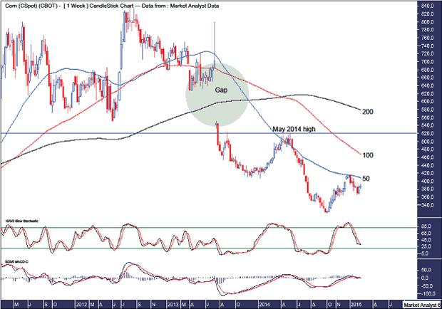 Corn Weekly Chart