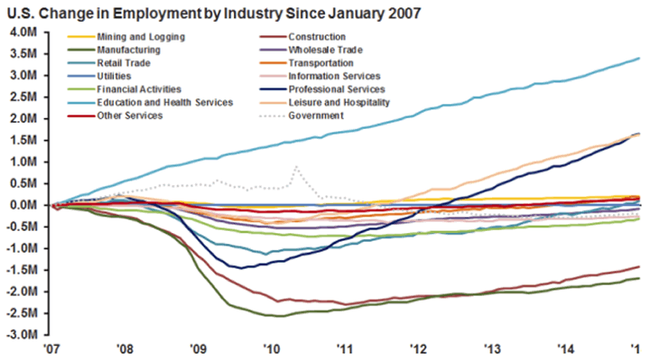 employment.industry