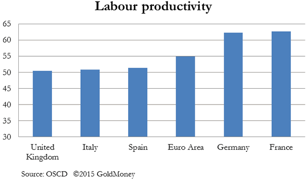 LAbour Productivity