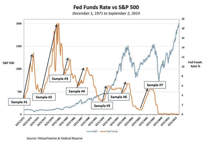 stocks to buy when interest rates rise