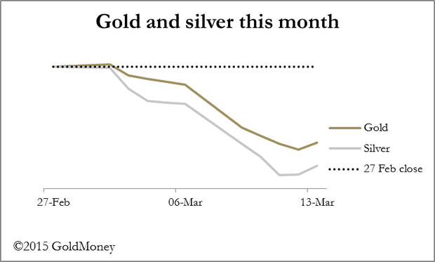 Gold and Silver chart