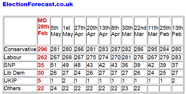 ElectionForecast-uk-election-forecast