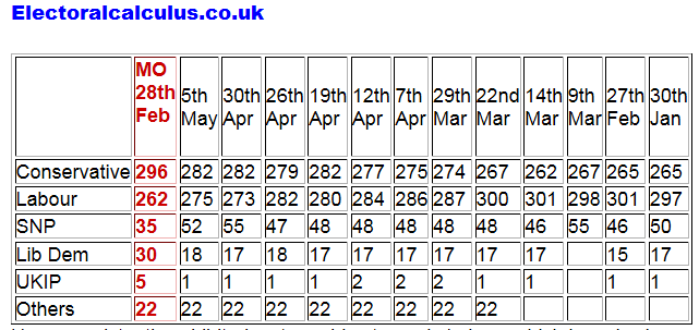 Electoralcalculus-uk-election-forecast