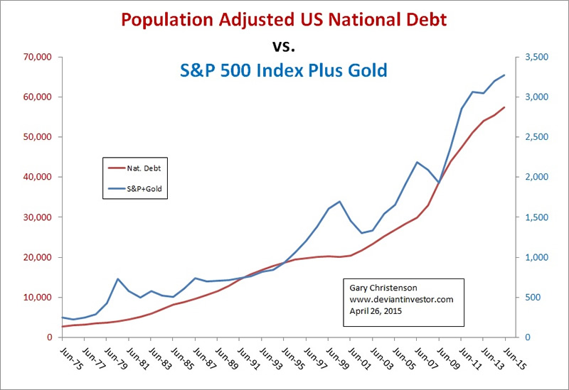 Nat Debt and Sum