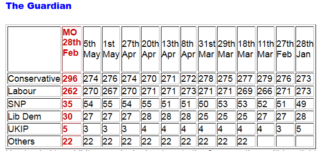 TheGuardian-uk-election-forecast