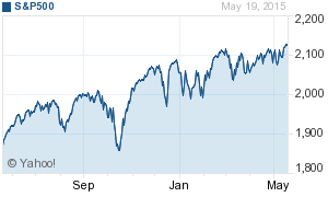 S&P500