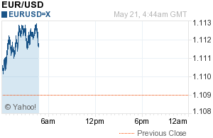 EUR/USD