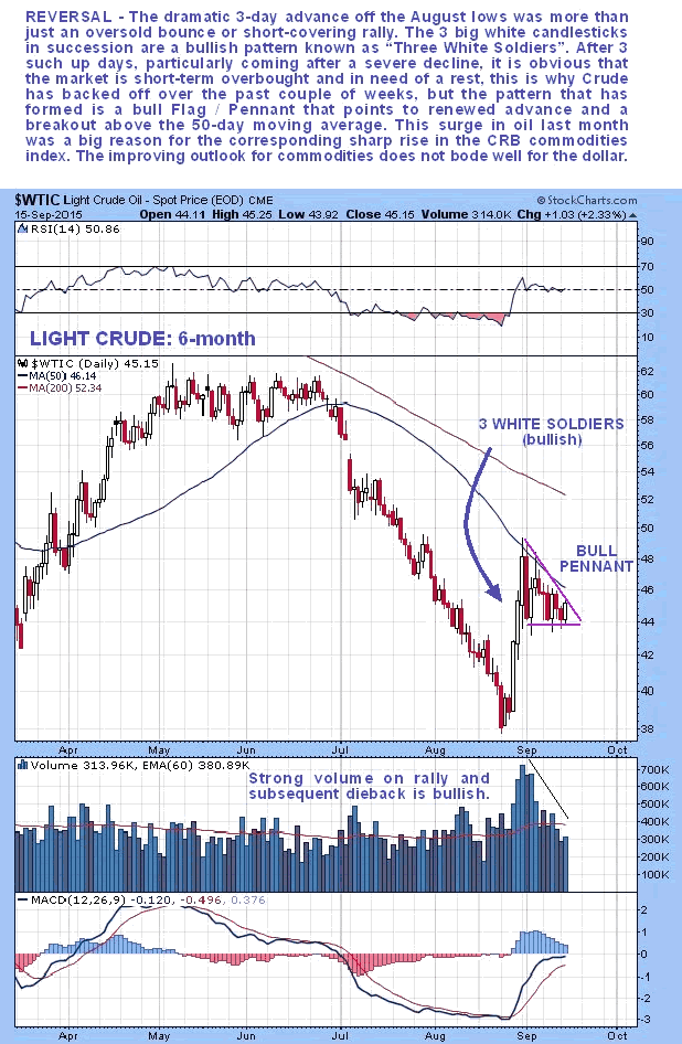 Light Crude 6-Month Chart