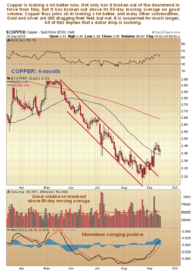 Copper 6-Month Chart