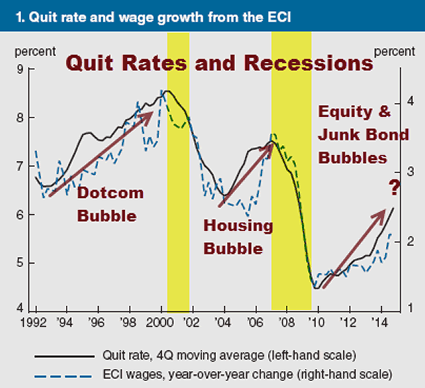 Quit Rates and Recessions