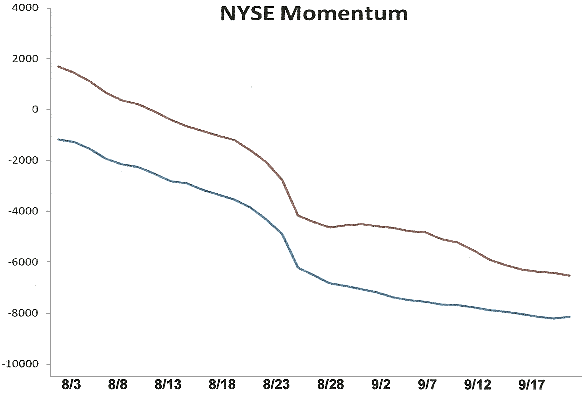 NYSE Momentum