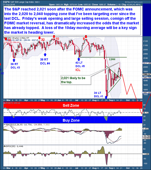 SPX Daily Chart