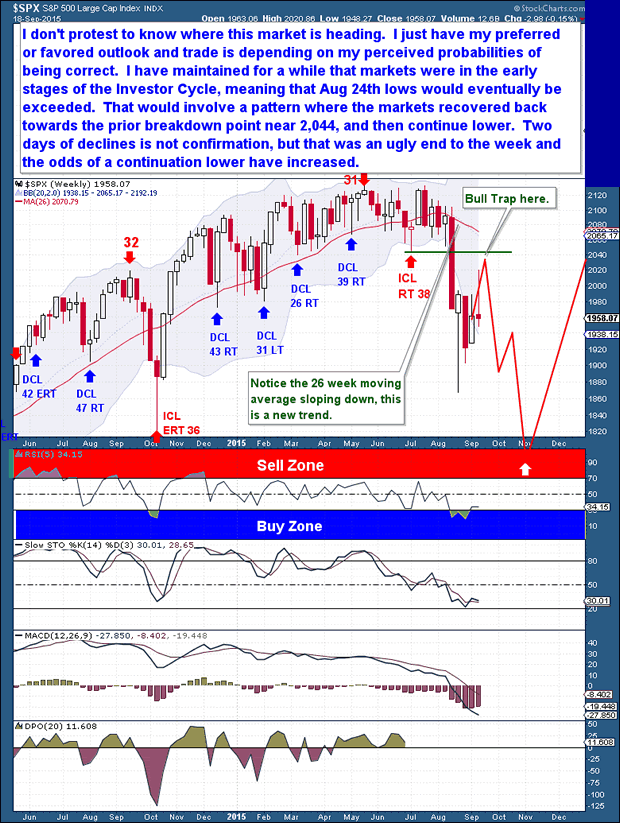 SPX Weekly Chart