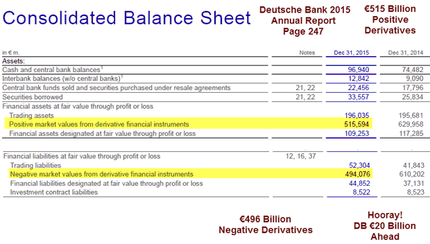 Deutsche Bank Consolidated Balance Sheet