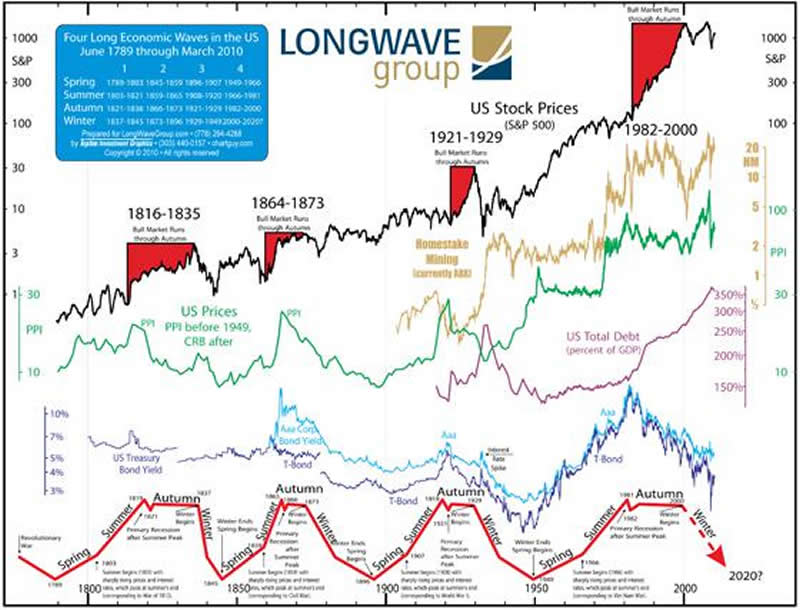 Chart 3 CNA