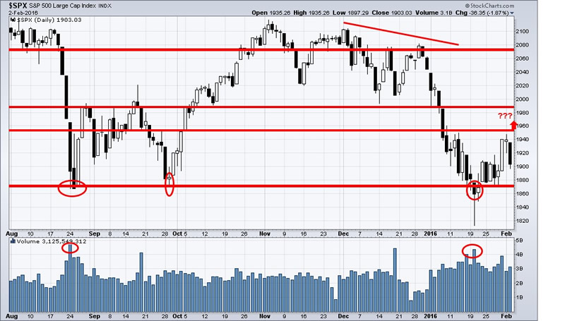 Stock Market Seasonality Chart