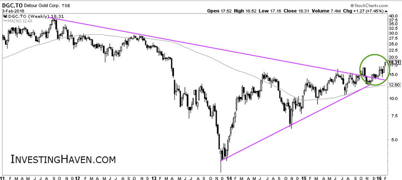 Giga Stock Chart