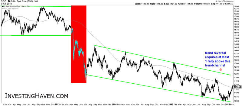 Giga Stock Chart