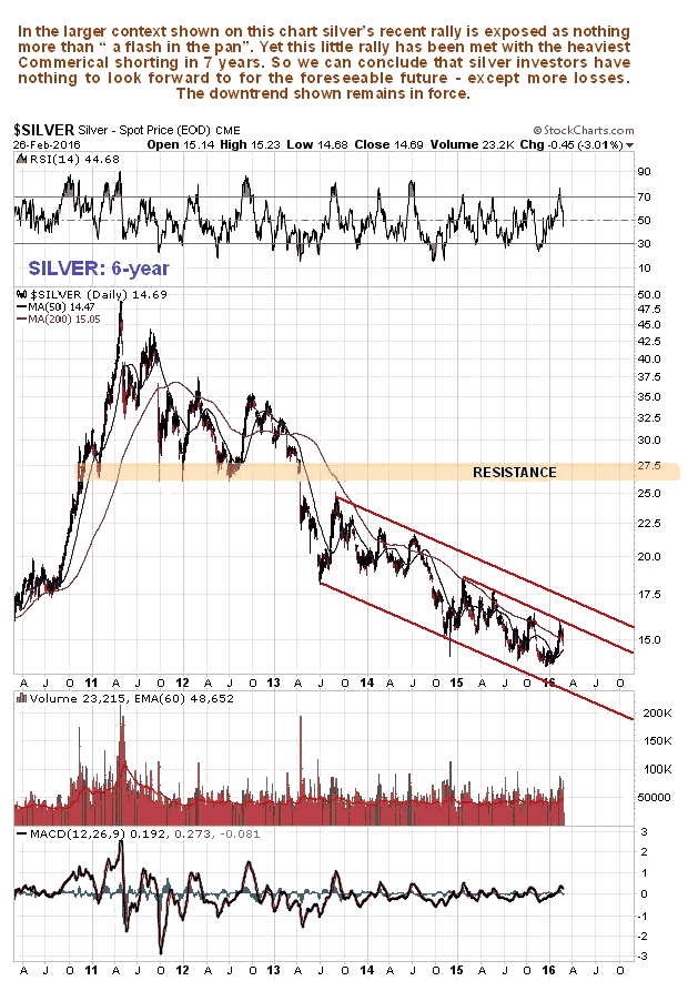 Silver 6-Year Chart