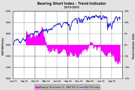 Bearing short index Jan 16