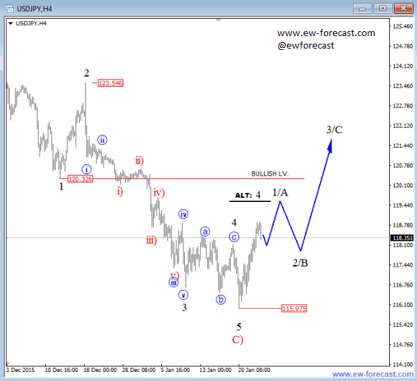 USDJPY Daily Chart