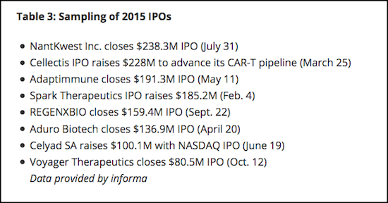 Sampling of 2015 IPOs