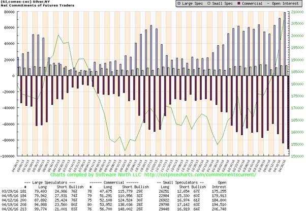 Price Of Silver