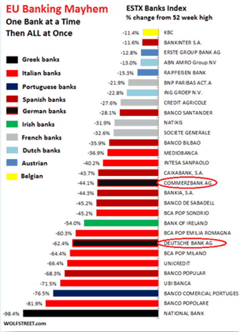 ESTX Bank Index