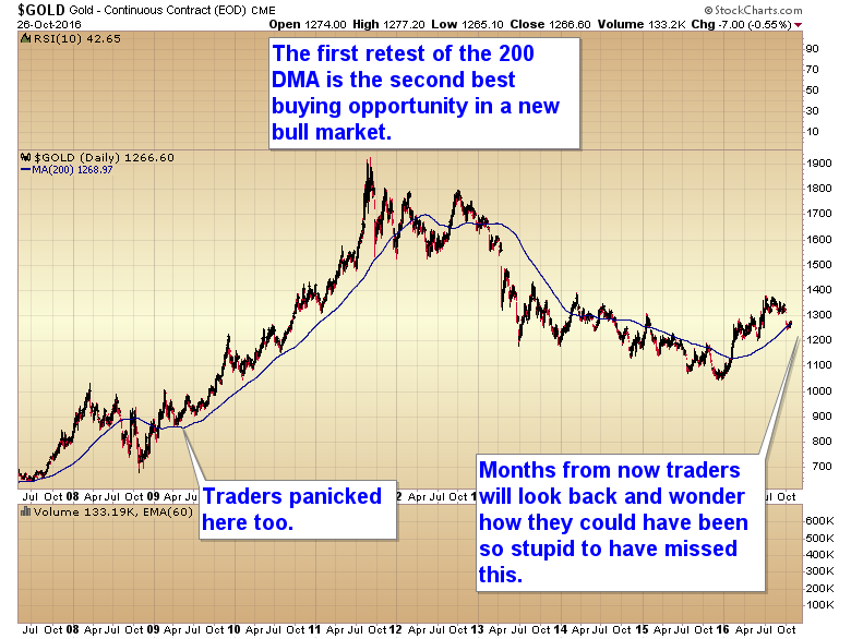 60 Day Gold Chart