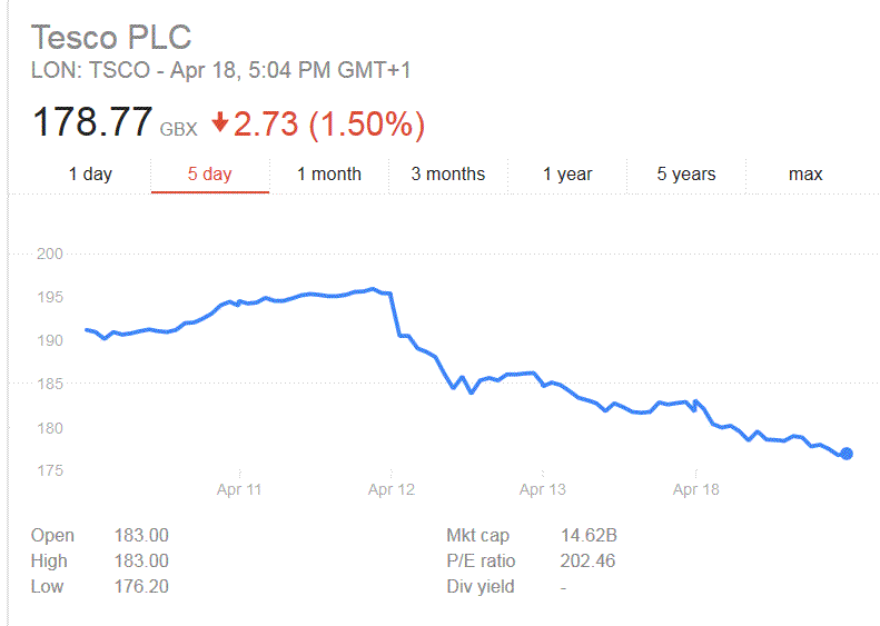 Bluehole Stock Chart