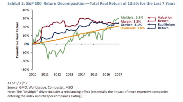 Long Term Stock Market Chart