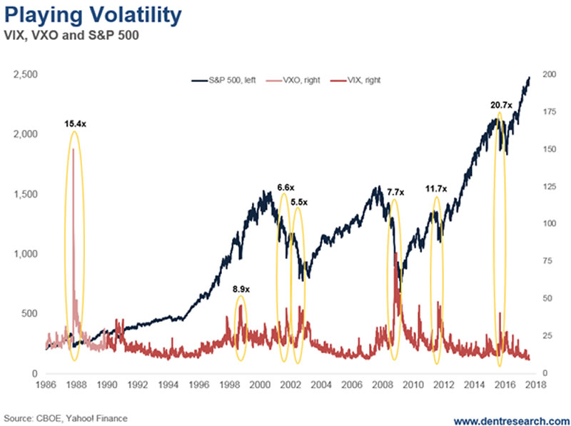 Stock Volatility Chart