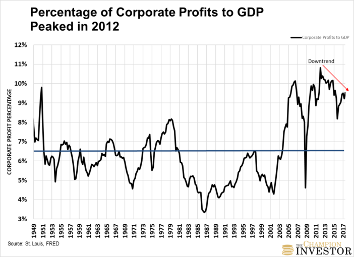 Stock Market Chart For 2018