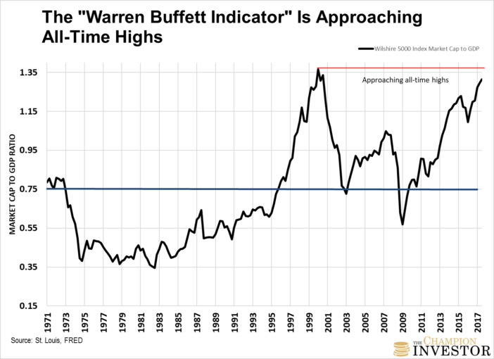 Us Stock Market All Time Chart