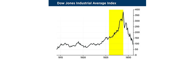 Dow Index