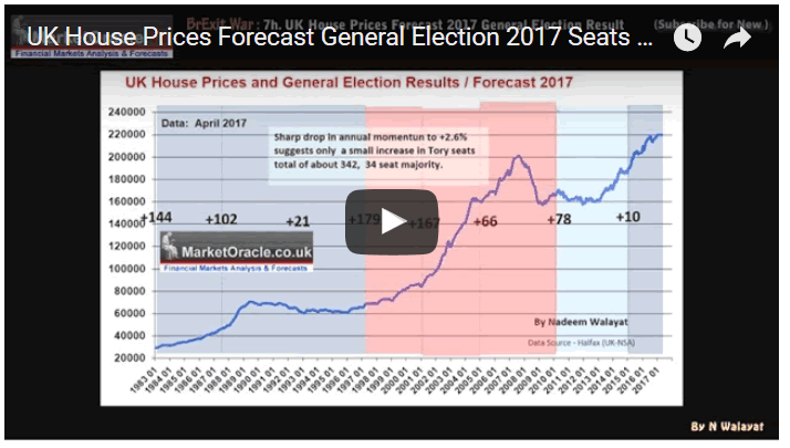 UK House Prices Forecast General Election 2017 Seats Result, for 2015 was 328