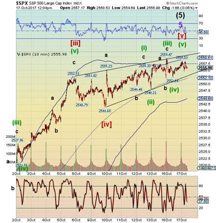 Cash On The Sidelines Chart