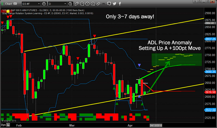 Tna Stock Chart