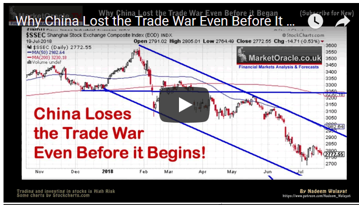 Why China Lost the Trade War Even Before It Began - SSEC Stocks Index (1)