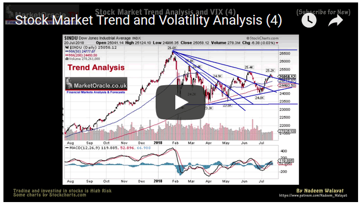 Stock Market Trend and Volatility Analysis - Video